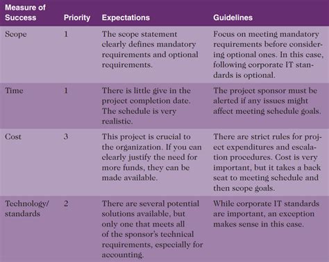 ITPM CHAPTER 13 – Telegraph