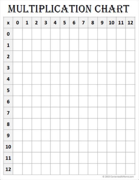 Free Printable Multiplication Table Chart Template in PDF & Word