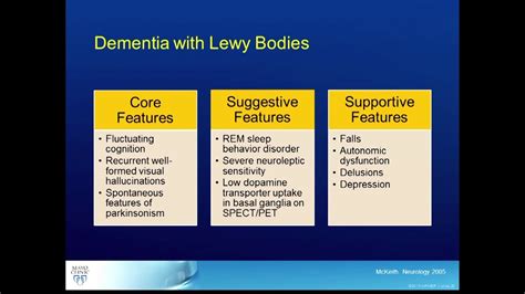 Gouvernable Attends une minute ordinaire early symptoms of lewy body ...