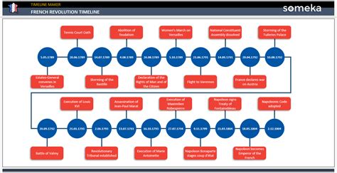 French Revolution Timeline [Instant Download]