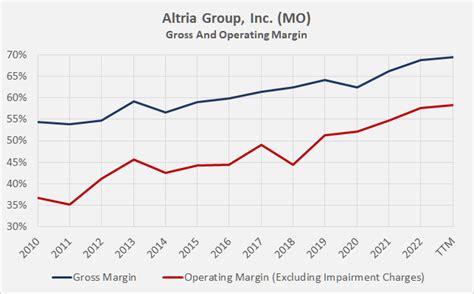 Altria Q3 Earnings Preview: The Charts You Need To Watch Now (NYSE:MO ...