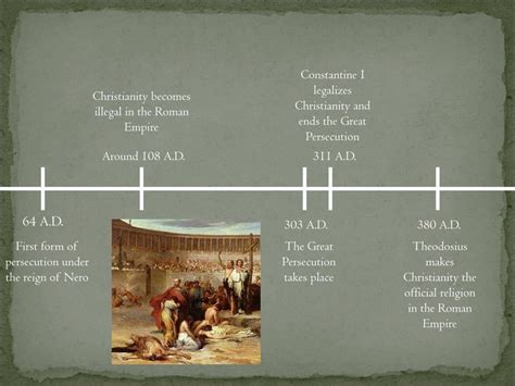 PPT - Persecution of Christians in the Roman Empire PowerPoint Presentation - ID:2059697