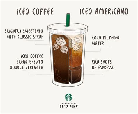 Iced Coffee vs. Iced Americano: Know the Difference