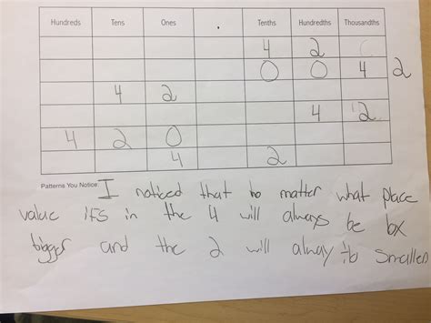 5th Grade: Decimal Place Value | MathMinds