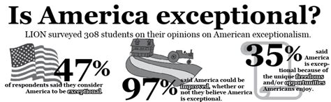 American Exceptionalism: Point/Counter-Point (Article/Video) – LION Newspaper