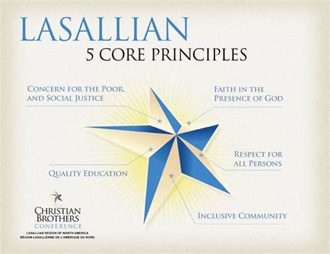 5 Core Principles – Christian Brothers Conference