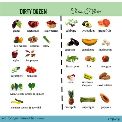 Dirty Dozen Clean 15 Printable