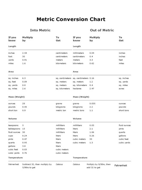 Metric Conversion Chart - 8 Free Templates in PDF, Word, Excel Download