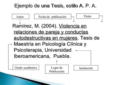 Modelo APA Bibliografia | Maestria en psicologia, Psicologia clinica ...