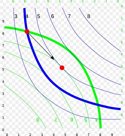 Pareto Efficiency Edgeworth Box Pareto Principle Microeconomics Multi-objective Optimization ...