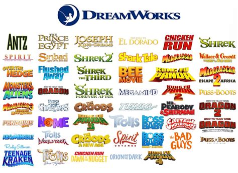 All Dreamworks Animation Movie Logos (Updated) : r/DreamWorks