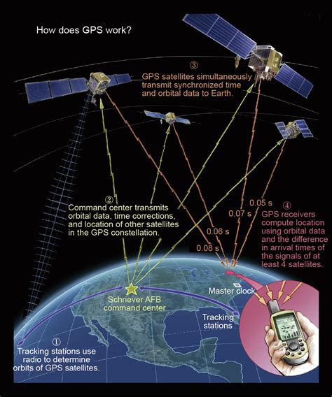 The Global Positioning System (GPS): Creating Satellite Beacons in Space, Engineers Transformed ...