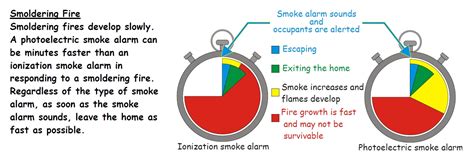 Are Sealed Battery Smoke Detectors the Solution? | HomElectrical.com