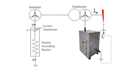 [View 42+] Schematic Diagram Of Generator Earthing System