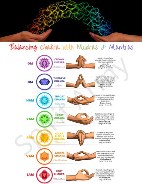 Chakras With Mudras & Mantras Pdf - Etsy