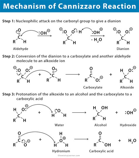 Cannizzaro Reaction: Examples, Mechanism, and Application