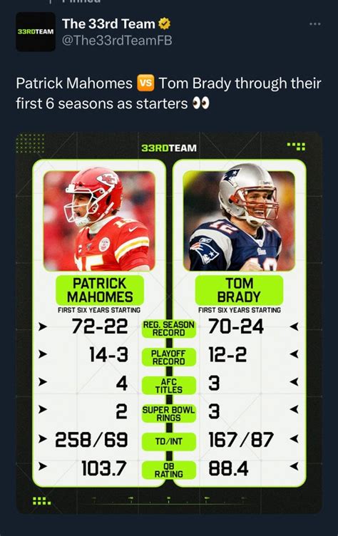 Mahomes vs Brady thru 6 seasons