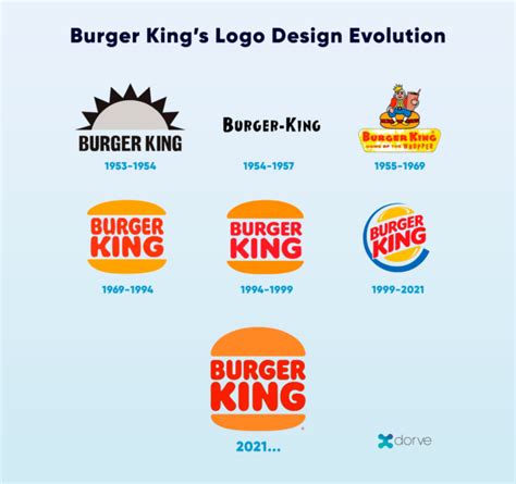 Rebranding: Burger King going strong with 2021 retro style