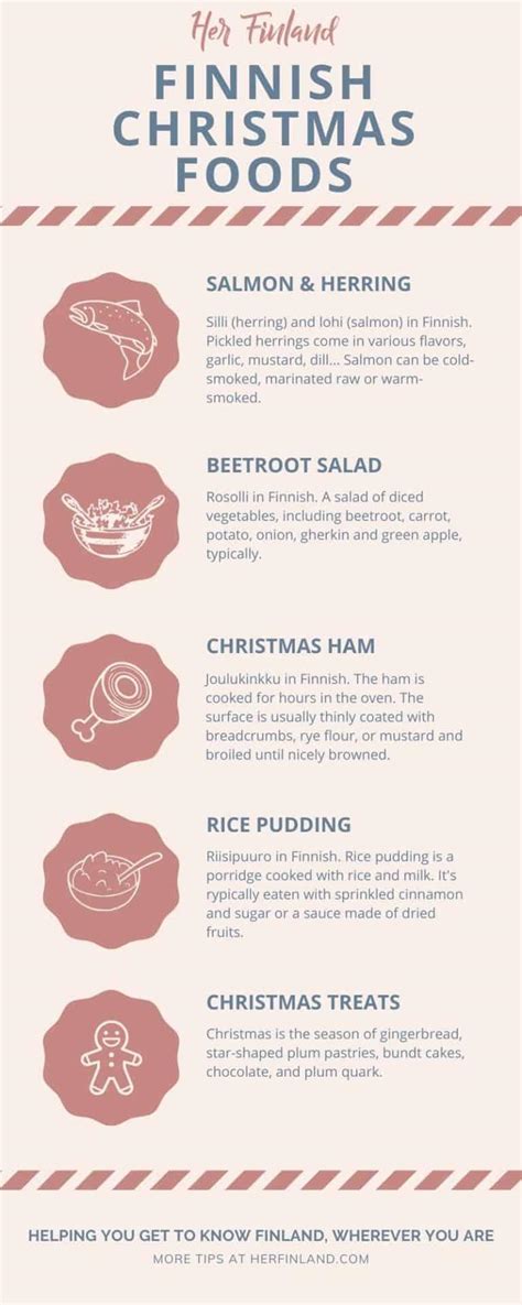 Tasty Finnish Christmas Foods That You Can't Miss when in Finland