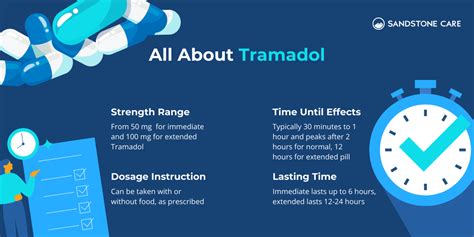 Tramadol: Addiction, Side Effects, & Interactions | Sandstone Care