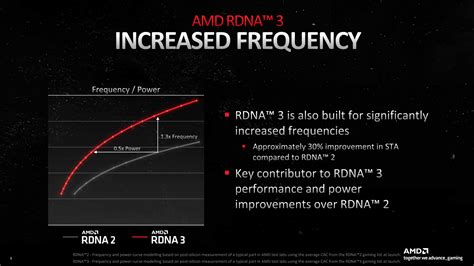 AMD shares additional details on the RDNA 3 architecture | KitGuru