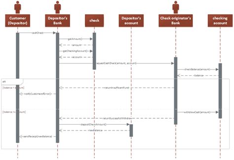 [DIAGRAM] Microsoft Visio Sequence Diagram - MYDIAGRAM.ONLINE