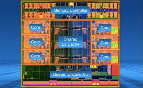 Hexa-Core Processors: Six Cores Are Better Than Four | Best Buy Blog