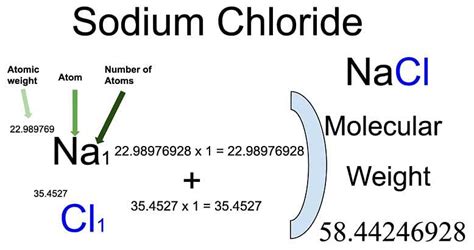 What is the molar mass of NaCl?