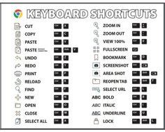 Shortcuts for Windows Computers in 2024 | Computer shortcuts, Computer ...