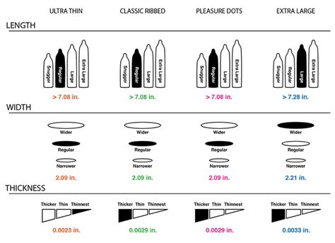 Condom Sizes Chart Inches