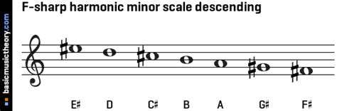 basicmusictheory.com: F-sharp harmonic minor scale