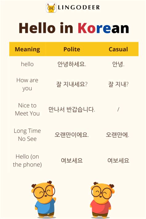 Korean Greetings: 5 Common Ways to Say Hello in Korean - LingoDeer