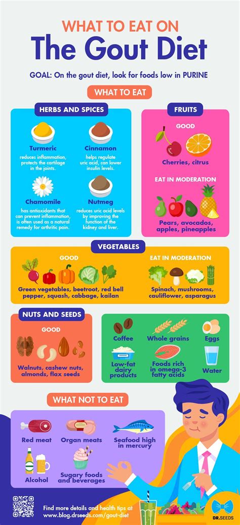 Gout Diet: What to Eat and What Not to Eat [INFOGRAPHIC] | Dr. Seeds ...