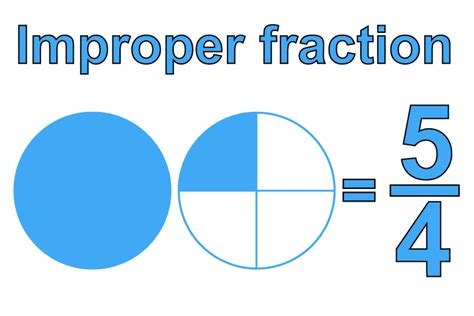 Fractions clipart improper fraction, Fractions improper fraction Transparent FREE for download ...