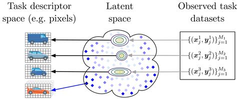 Probabilistic Active Meta Learning (PAML) | Sustainability and Machine ...