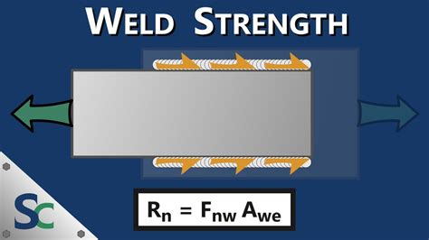 Weld Strength Calculation - Fillet Weld, Groove Weld, and Base Metal Load Capacity - YouTube