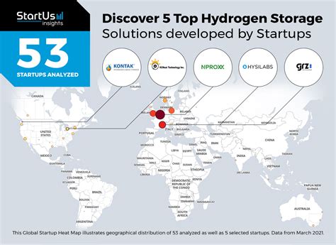 Discover 5 Top Hydrogen Storage Solutions developed by Startups