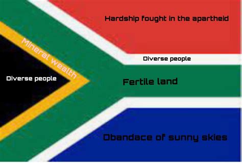 The meanings of the colors in the South Africa flag : r/DrewDurnil