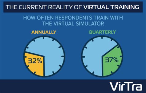 VirTra-Simulation-infographic