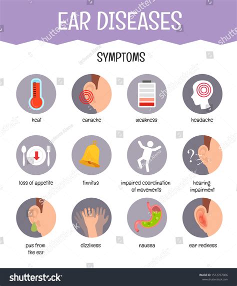 Vector Medical Poster Ear Diseases Symptoms Stock Vector (Royalty Free) 1512767066 | Shutterstock