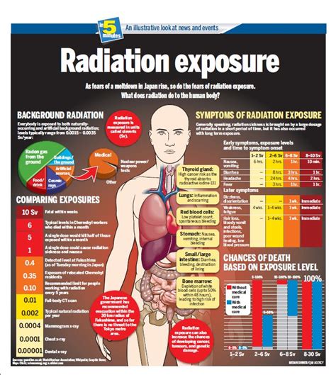 17 Best images about Radiation Exposure on Pinterest | Spirulina, Seaweed and Health