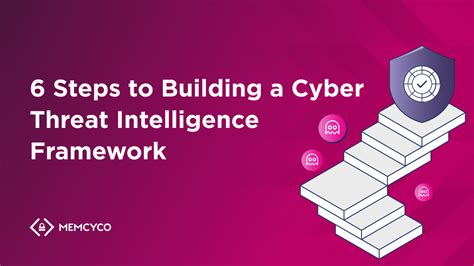 6 Steps to Building a Cyber Threat Intelligence Framework