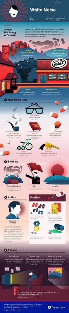 26 Book infographic ideas | book infographic, infographic, book summaries