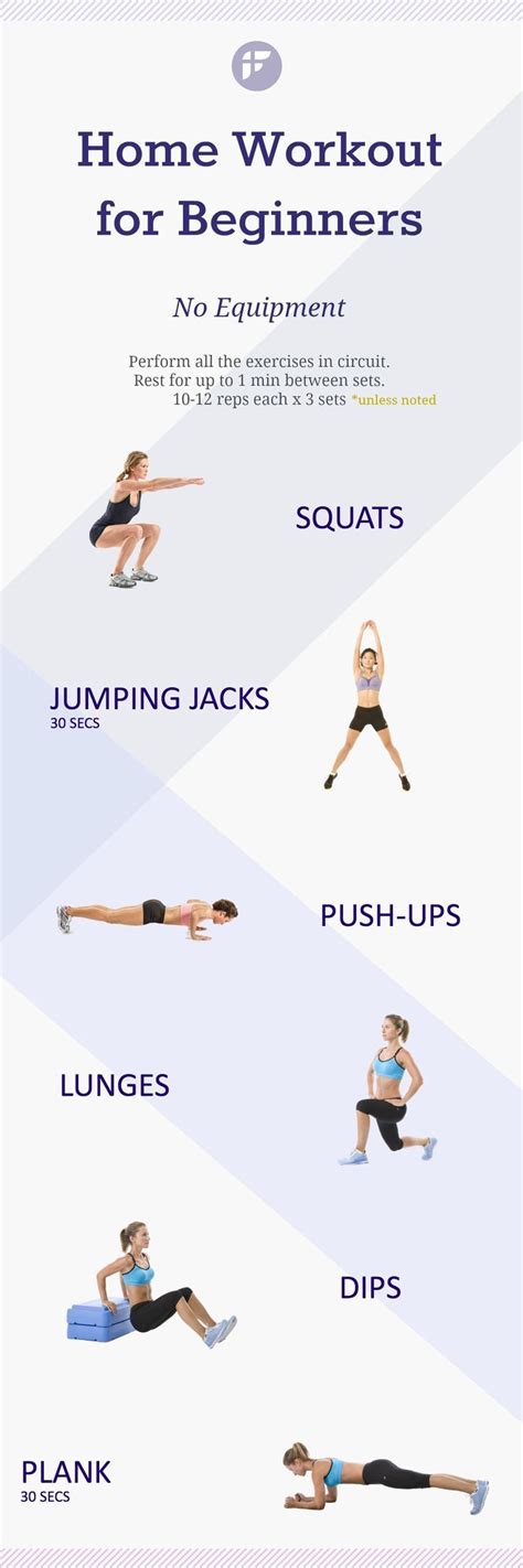 Beginner's at Home Workouts With Bodyweight - Fitness Little ...