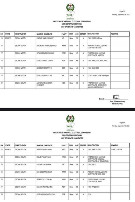 INEC Releases Final List Of Candidates For The 2023 Election (president ...