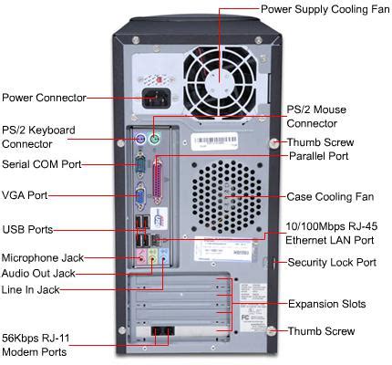 The Components of the System Unit - Ranvier