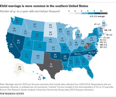 Child marriage is more common in southern United States | Pew Research Center