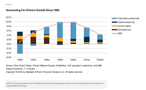 On China: Technology, Innovation and Growth | Delightful & Distinctive ...