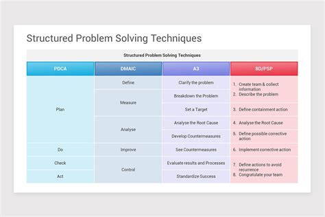 Problem Solving Frameworks Keynote Template | Nulivo Market