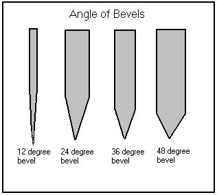 Bevel Angle